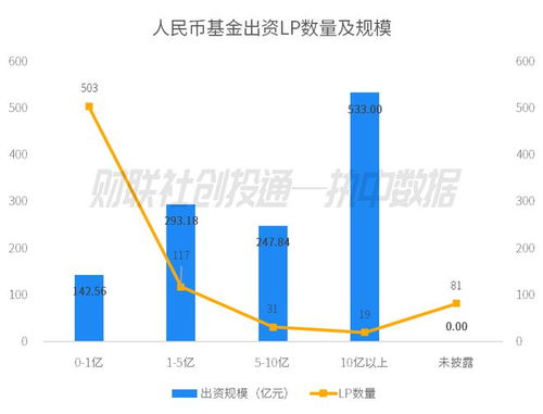 2023年11月中國私募股權投資基金LP月報 平安人壽領銜出資，國發創投成GP最青睞合作方