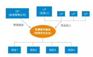 是否所有人都適合股權(quán)投資？答案在受托管理股權(quán)投資基金