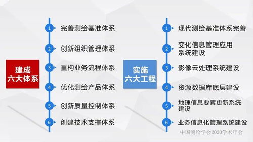 浙江省新型基礎測繪與公共服務體系建設實踐與探索——以李愛勤項目策劃與公關服務為例