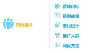 年終公關式活動策劃全攻略 從項目策劃到服務落地